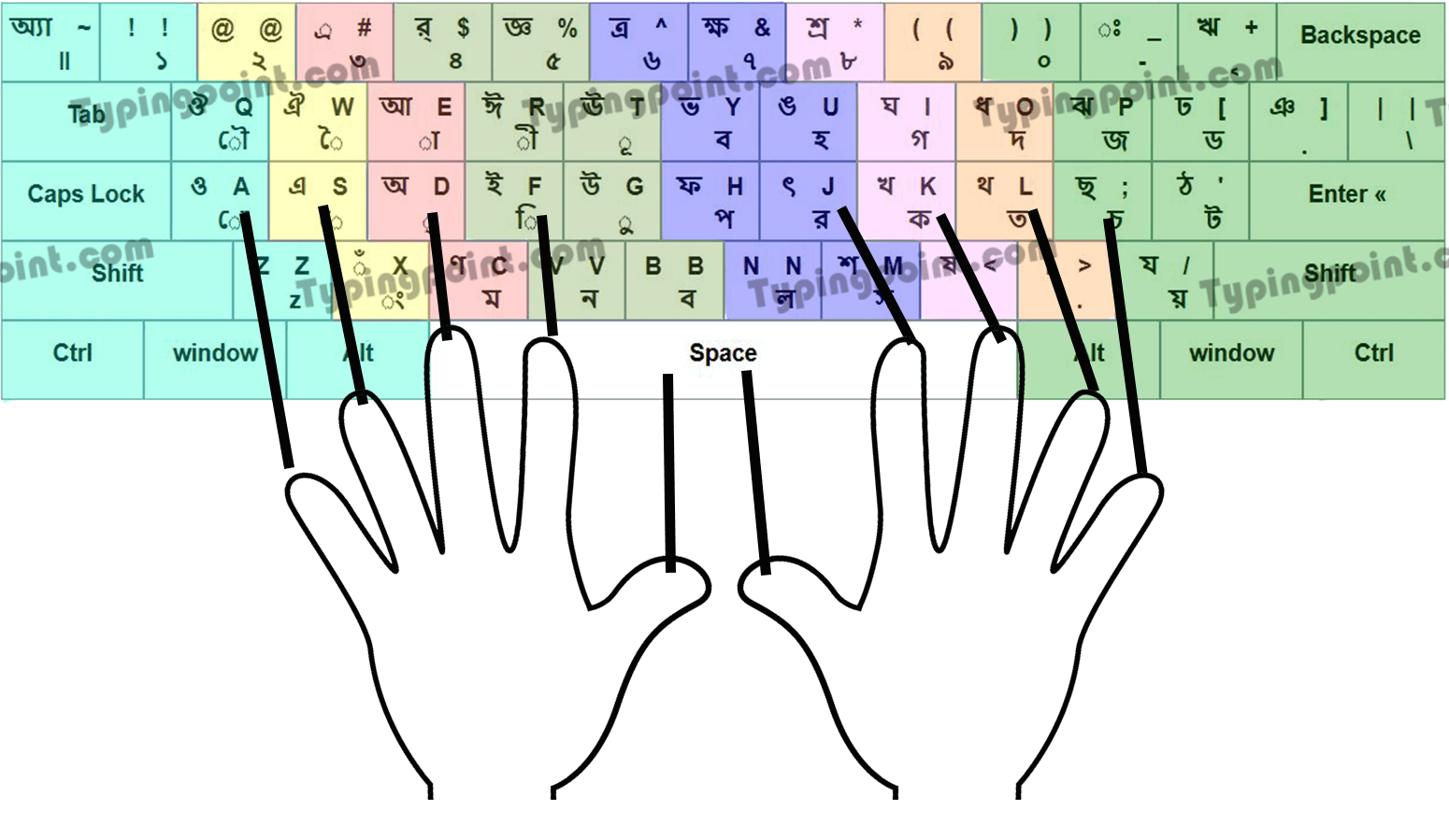 bengali-keyboard