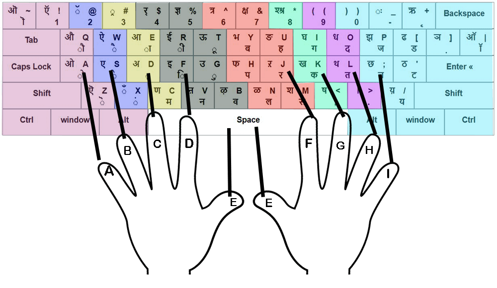 Hindi Typing Master Hindi Typing Tutor For Mangal Font By 43 OFF