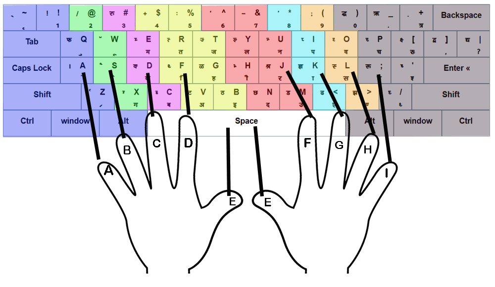 hindi keyboard kruti dev 010 chart