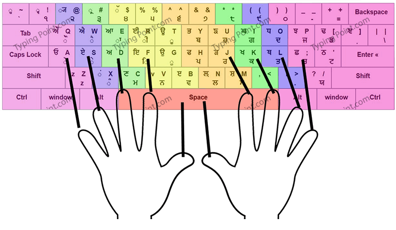 Mangal To Krutidev (Kruti Dev) Converter