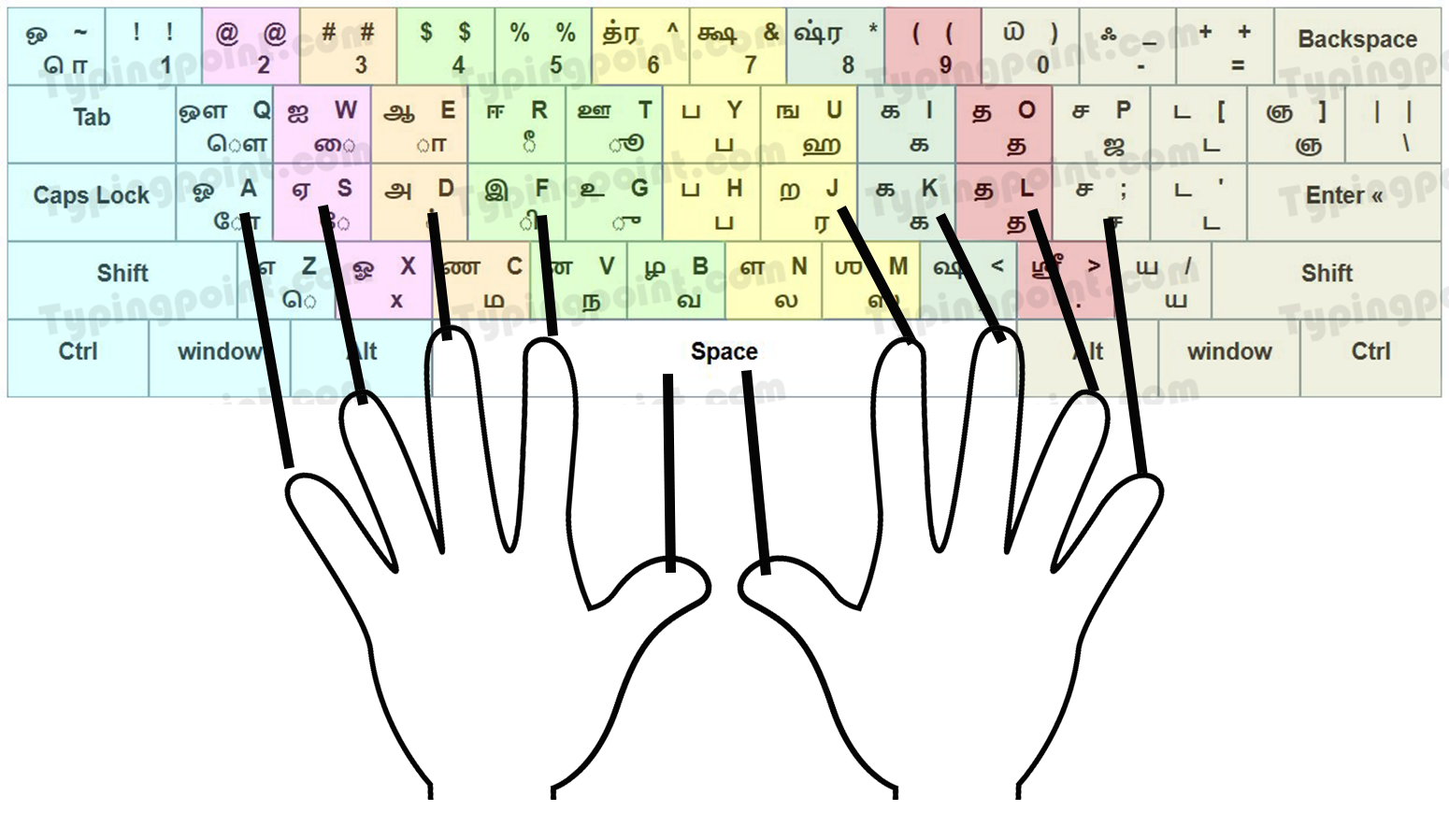 tamil-keyboard